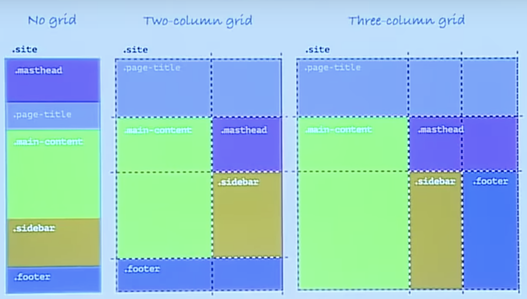 Responsive CSS Grid
